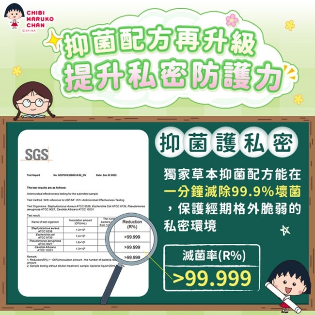 Mdmmd.新涼感抑菌護墊(超涼感)-【櫻桃小丸子】15cm20片