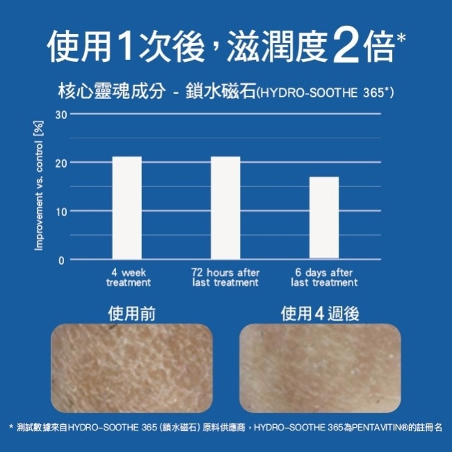 Target Pro 低敏長效保濕潤膚霜 300g