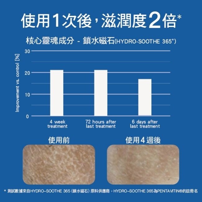 Target Pro 低敏長效保濕潤膚霜 300g (敏肌乖乖霜) image