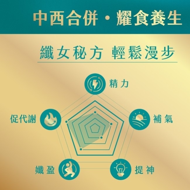 活沛多 東方八耀黃香草木樨孅水飲60ml