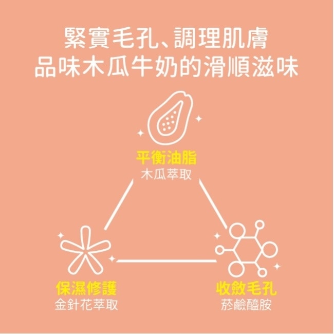 天天美麗台灣味美食面膜-木瓜牛奶 5入