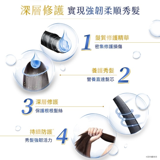多芬一分鐘速效護髮精華深層修護 300ml