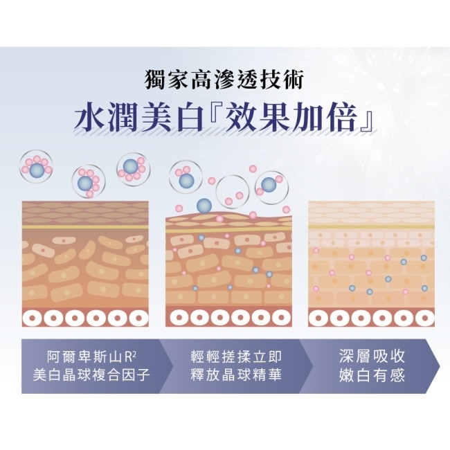 Relove淨柔白桃-私密美白賦活晶球凝露EX升級版30ml