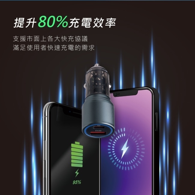 RASTO RB49 車用30W PD+QC3.0+100W C to C數顯快充傳輸充電組