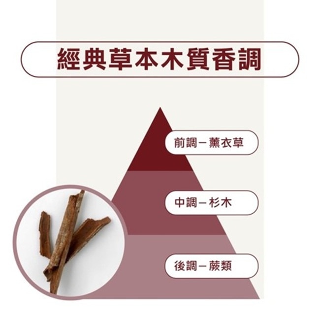蔻蘿蘭養髮強韌洗髮精200ml