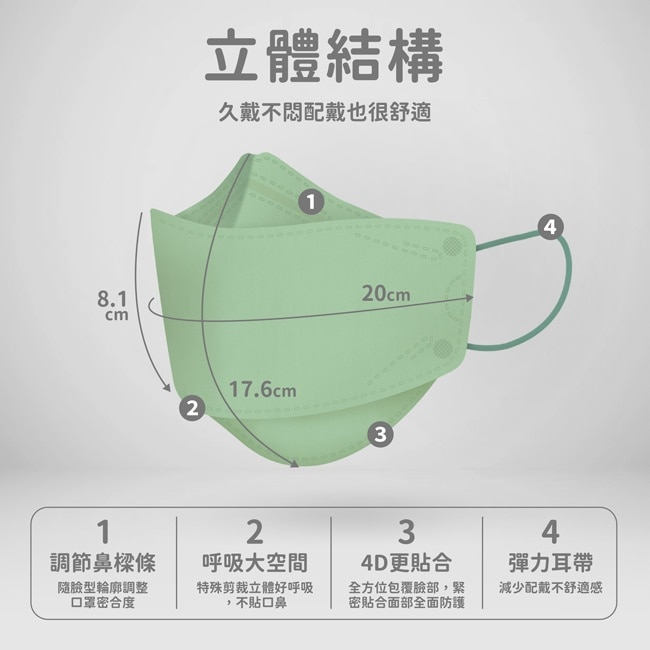 華淨醫用口罩-4D成人立體25片/盒-氧氣綠