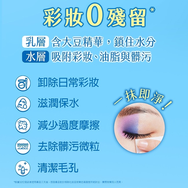 專科超微米雙層保濕卸妝水400ml