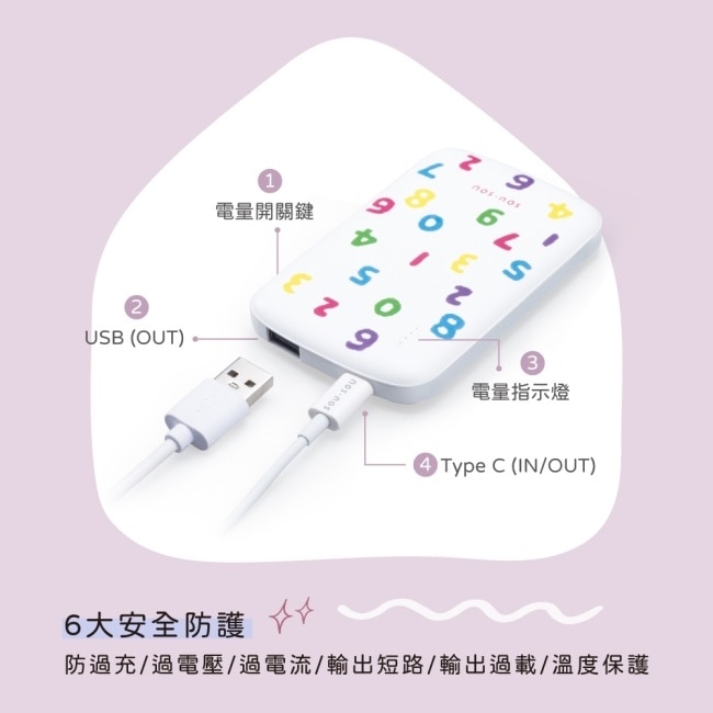 SOUSOU十數昆Type C 雙輸出行動電源 + 60W C to C 快充傳輸線