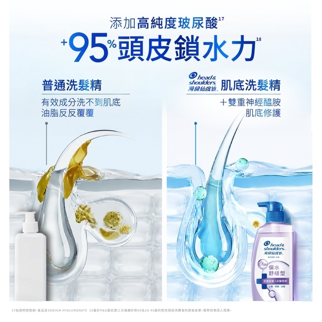 海倫仙度絲頭皮護理洗髮露保水舒緩 650g image