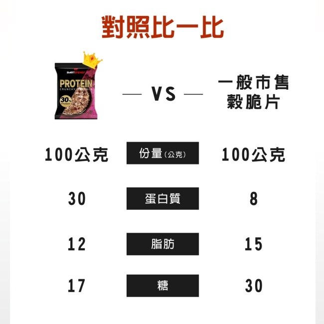 紅牛聰勁蛋白穀脆粒-可可風味 20公克