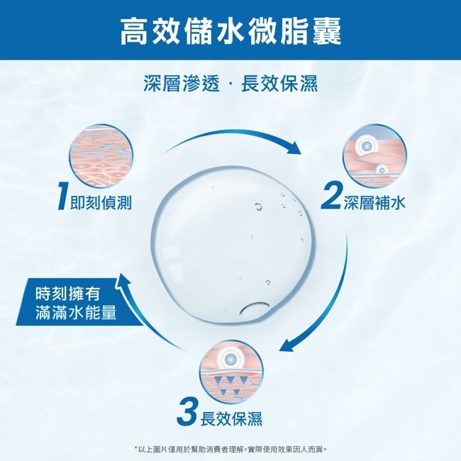 雅漾24H玻尿酸保濕精華露潤澤型 200ml image