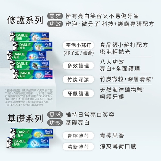 DARLIE好來全亮白+密泡小蘇打蘆薈小清新牙膏1+2超值組(140g+90gx2)