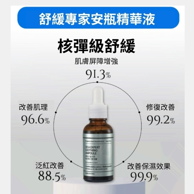 韓國Dr.OGIDERM歐肌恩 舒緩安瓶精華液30ml