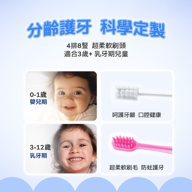 BZU BZU 兒童超軟毛牙刷-藍色