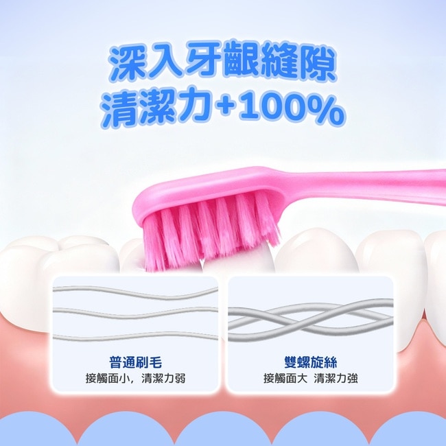 BZU BZU 兒童超軟毛牙刷-藍色