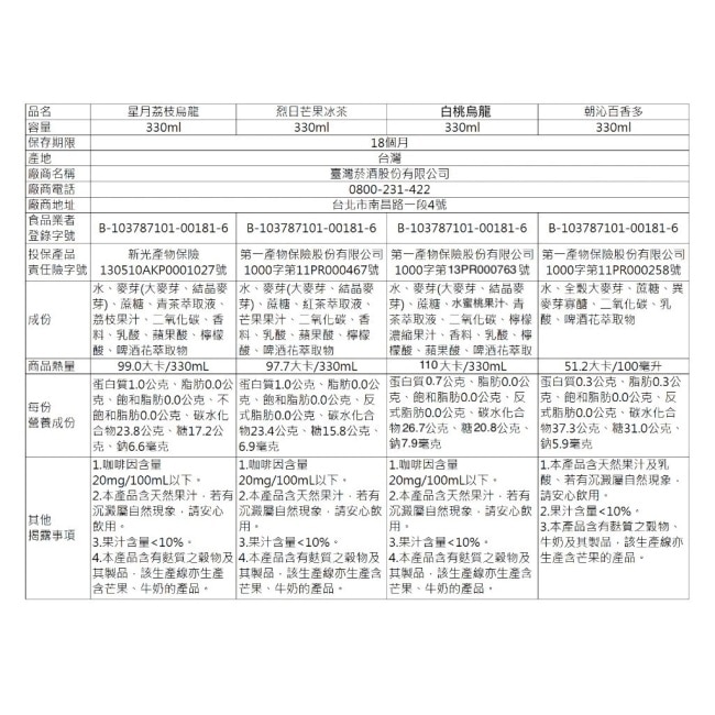 金牌FREE啤酒風味飲料(6入X4組)白桃烏龍 箱購 image
