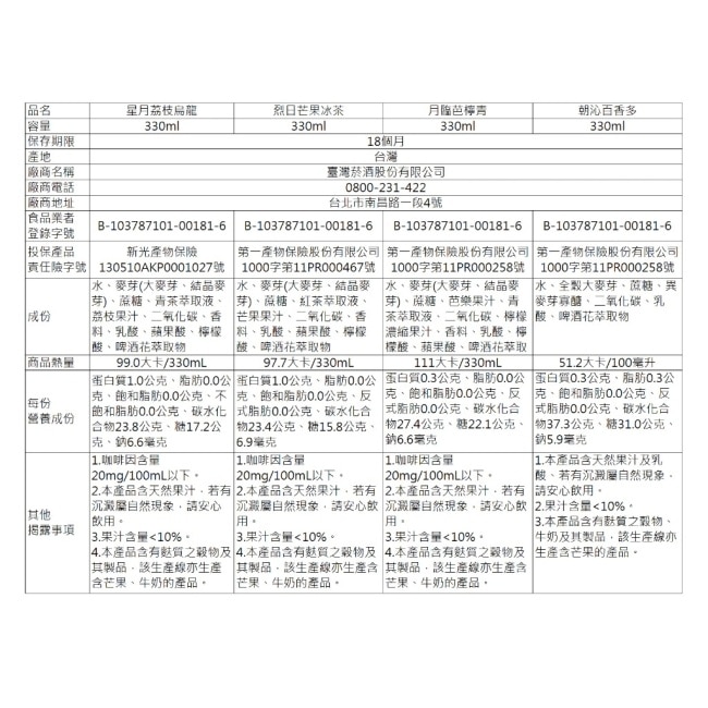金牌FREE啤酒風味飲料(6入X4組)朝沁百香多 箱購 image