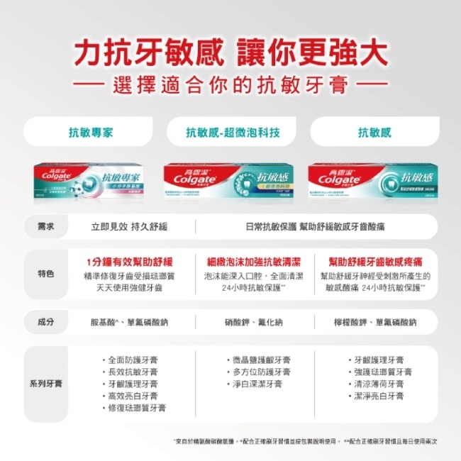 高露潔抗敏感超微泡牙膏三入超值組