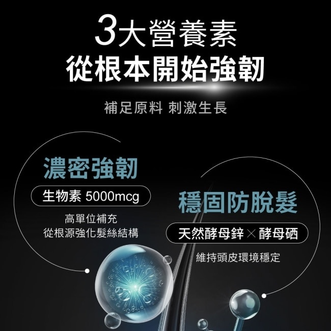 Relove 4D黑米肽絲密膠囊60顆 (100億專利絲密益生菌 深層刺激髮根生長)