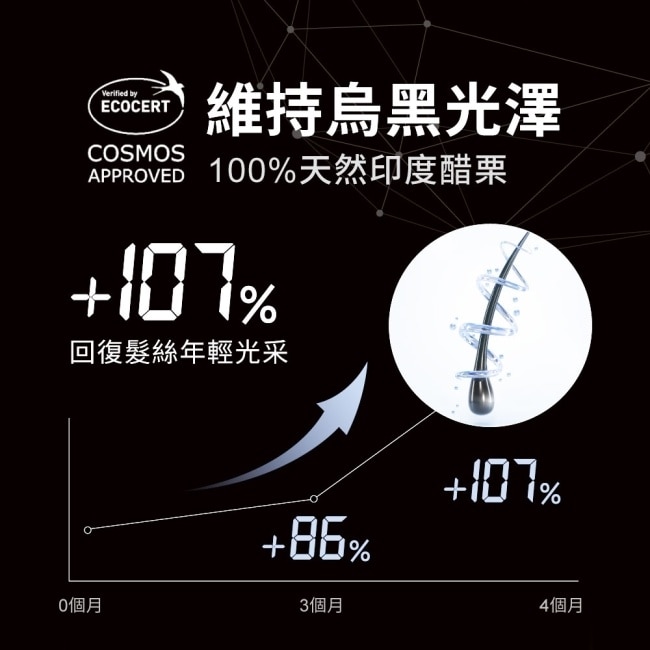 Relove黑泌肽6%養髮液100ml(獨家韓國外泌體 強健髮絲注入營養)