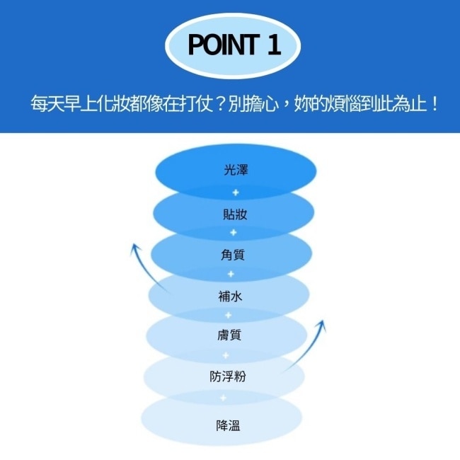 Dewytree趕時間玻尿酸妝前補給多裁型棉片10片