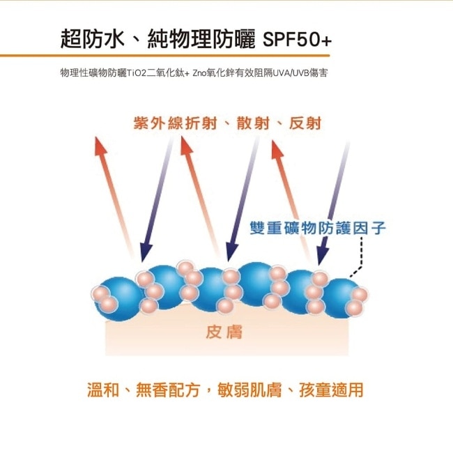 雅漾全效極護物理防曬液SPF50+40ml