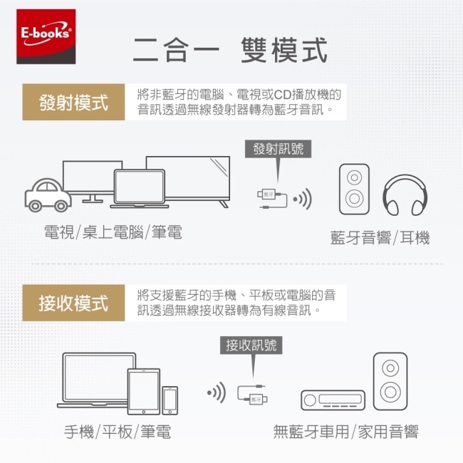 E-books Y4 支援通話二合一免驅動藍牙5.4接收發射器