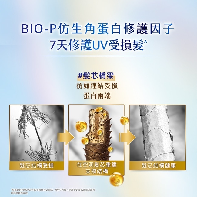 多芬仿生角蛋白UV損傷修護髮膜 260G