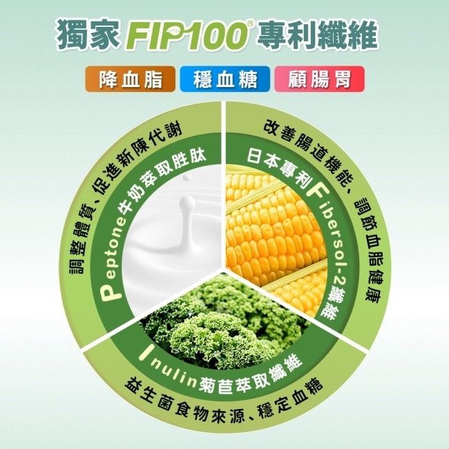 小屈獨家超值組!船井FIP100纖維粉7gX50包 (唯一健康食品核准3功效纖維粉)