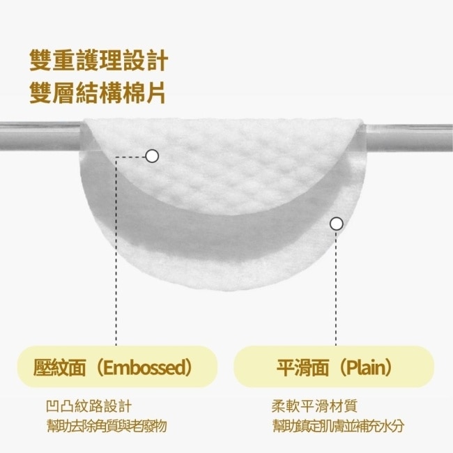 韓國OneDaysYou蜜光C亮白爽膚棉10片