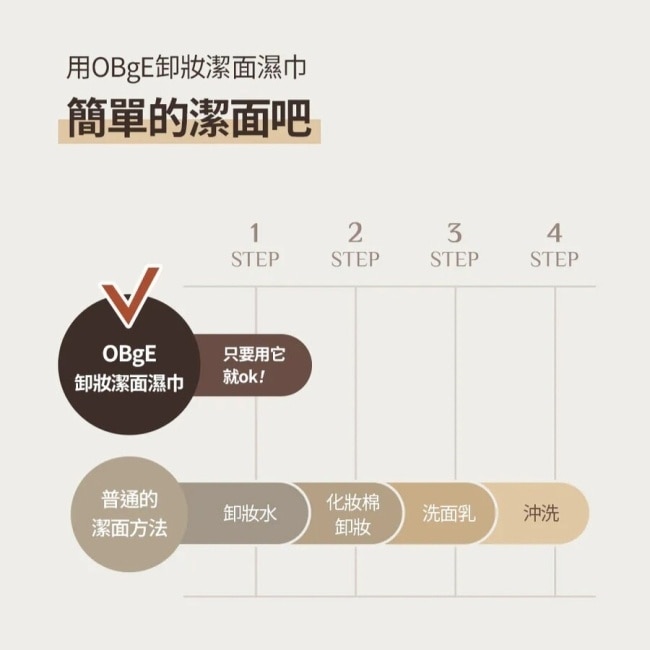 OBgE 深層清潔簡易卸妝潔面濕巾 135g 10/15-10/19 暫停出貨 image