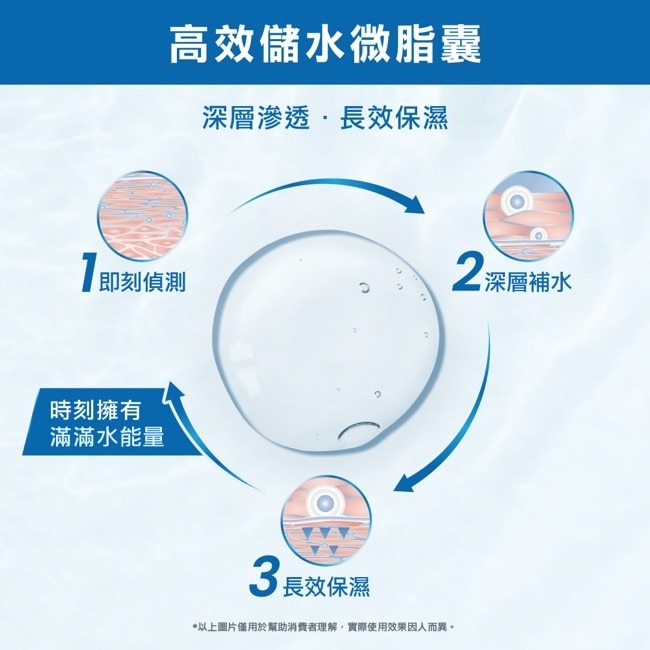 雅漾24H全效活泉保濕精華乳_清爽型 40ml image