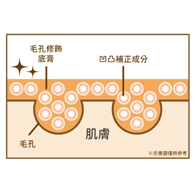 CEZANNE 毛孔修飾底膏 035-米膚 11G image