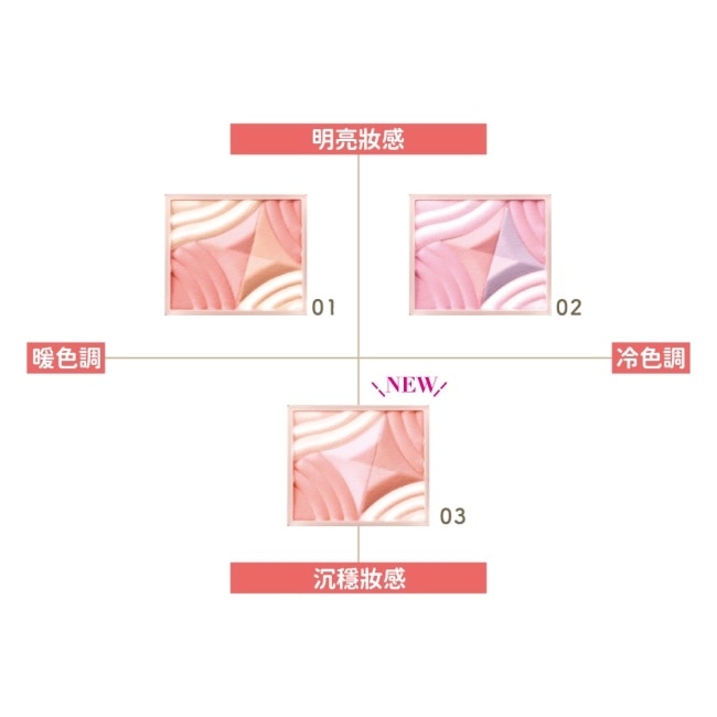 CEZANNE 柔彩透膚腮紅組 413-03 4.5G image