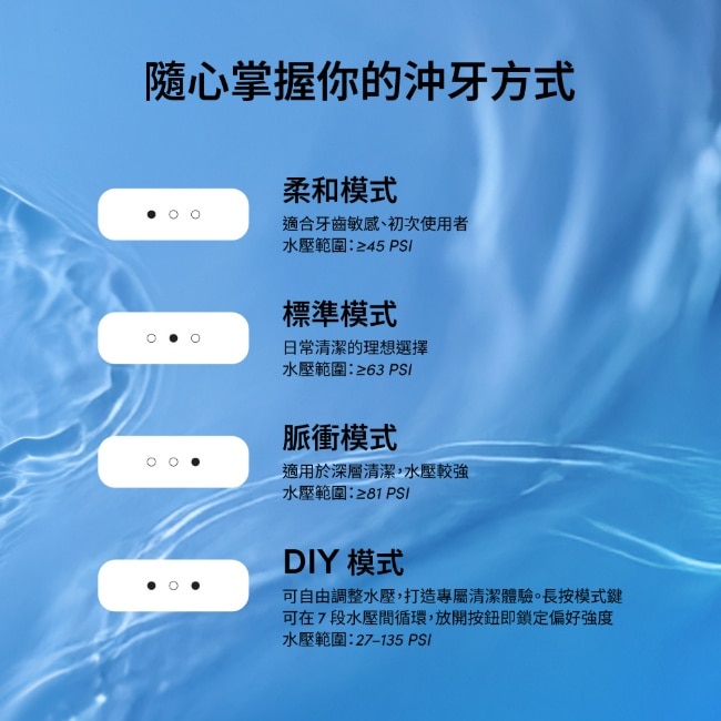 Zenyum Waterflosser Go 隨行版沖牙機 (曜岩灰