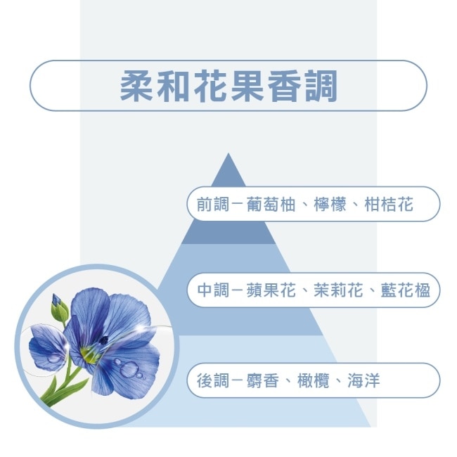 蔻蘿蘭豐盈澎鬆洗髮精400ml image
