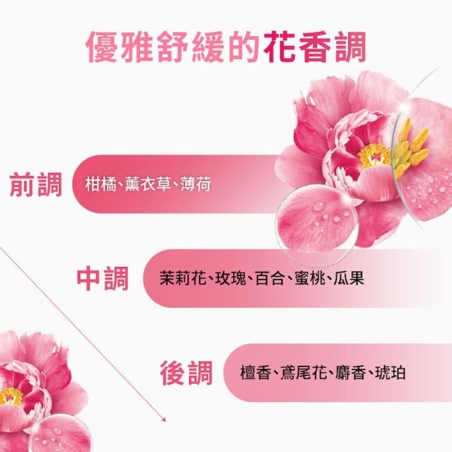 蔻蘿蘭速效舒敏洗髮精100ml image