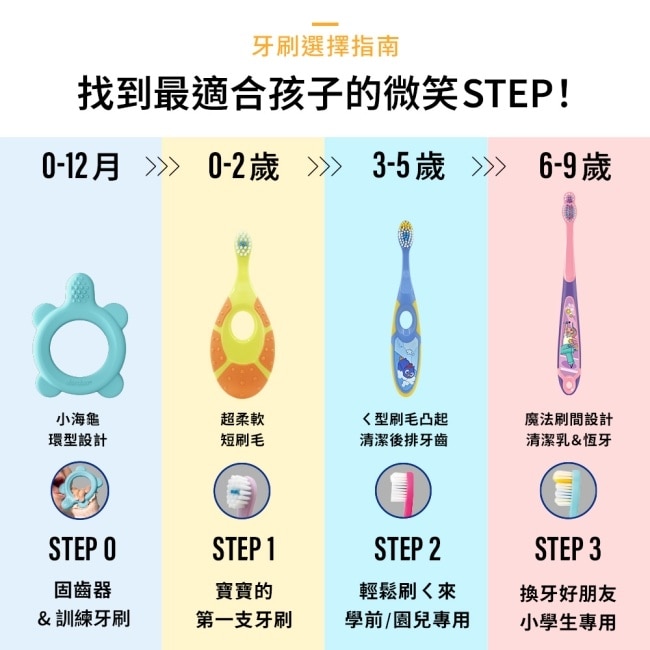 Jordan 兒童固齒器牙刷組 2入 0-1歲/0-2歲 (顏色隨機) image