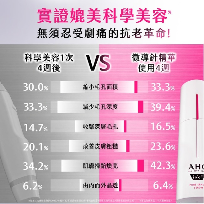 AHC醫美科研超光微晶新一代A醇微導針精華 30ml image