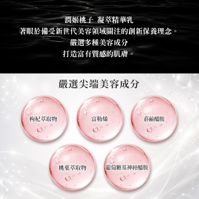 潤姬桃子 凝萃精華乳30ml 枸杞萃取物、5%菸鹼醯胺、富勒烯 image