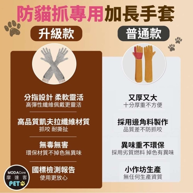 摩達客寵物-貓咪專用防抓防咬手套 加長護臂 耐磨耐咬 日常擼貓 護理防護 image