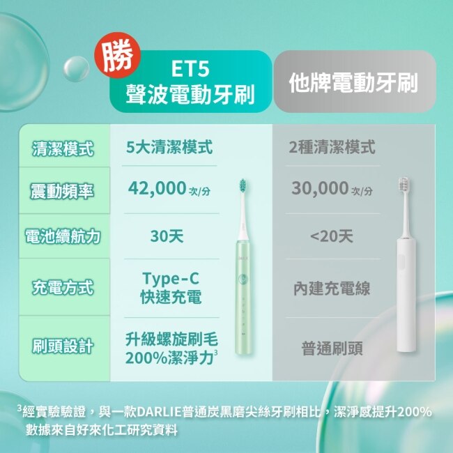 DARLIE好來ET5聲波電動牙刷+替換刷頭超值組電動牙刷1支+替換刷頭1組