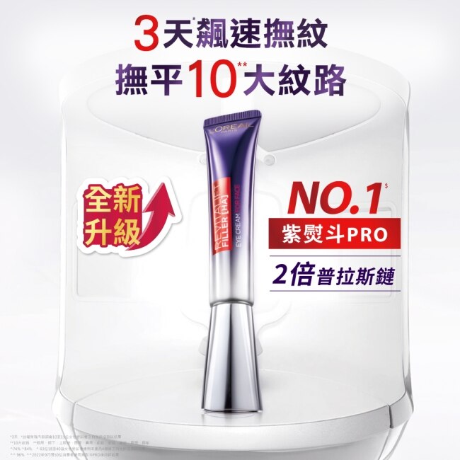 巴黎萊雅新手入門必買組(紫熨斗PRO 30ml+青春密碼30ml+奇蹟露130ml)