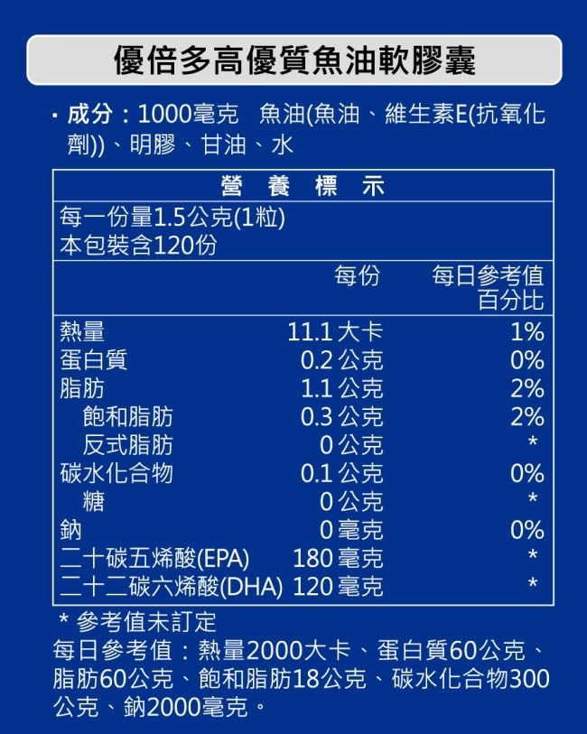 優倍多高優質魚油軟膠囊 120粒