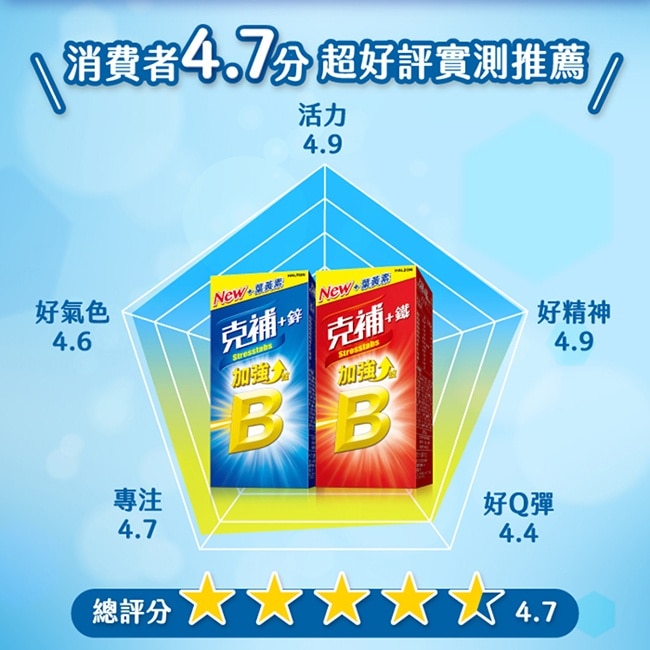 克補+鋅加強錠30錠