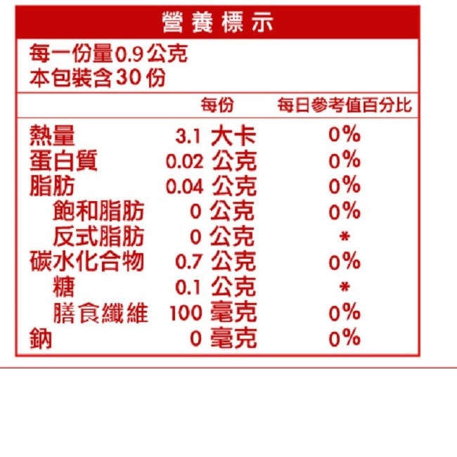BLOLINE Go速纖_急速燃代謝錠 30錠-箱購